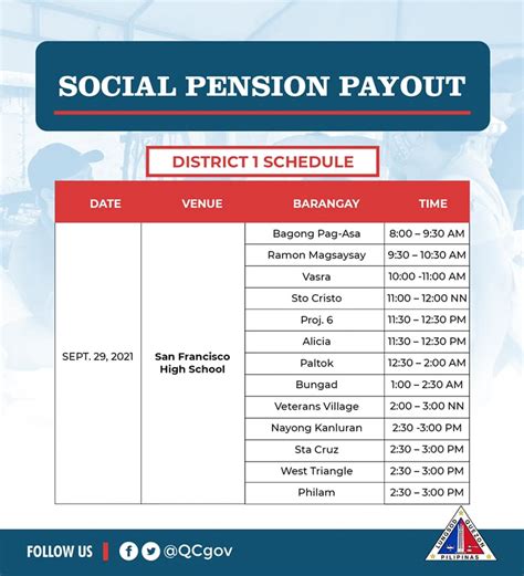 quezon city senior citizen payout date|Narito ang schedule ng payout .